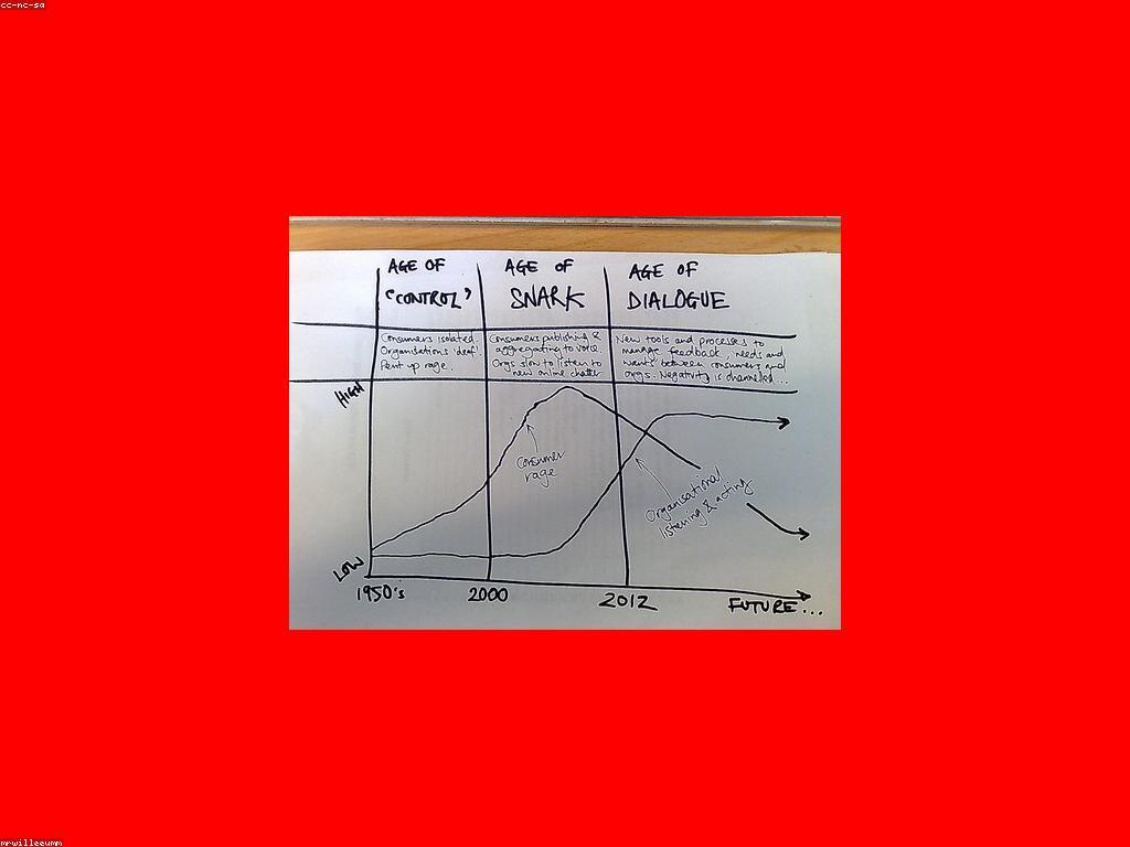 និន្នាការថ្មីៗក្នុងព័ត៏មាន