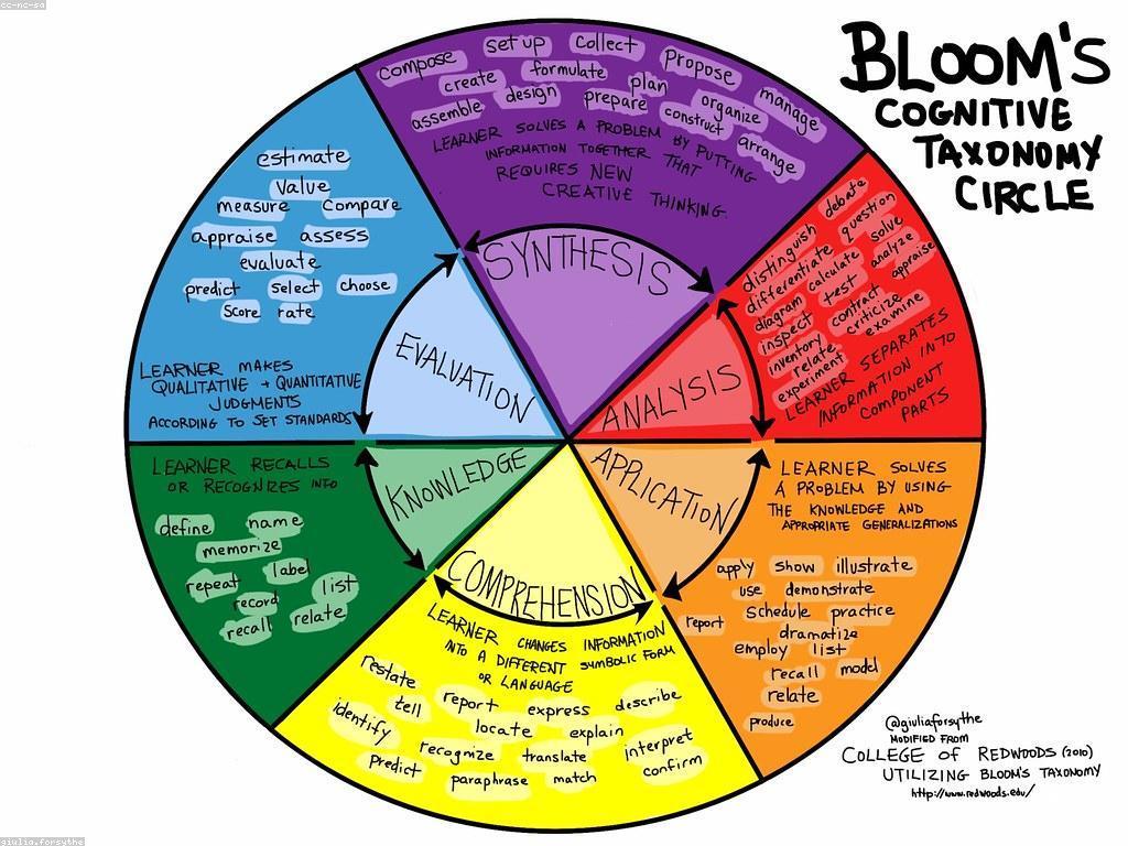 ចំណេះដឹងអំពីសំណួរញឹកញាប់